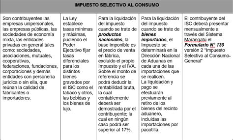 Conoce El Sistema Tributario Nacional Y Por Qué Es Importante Para El