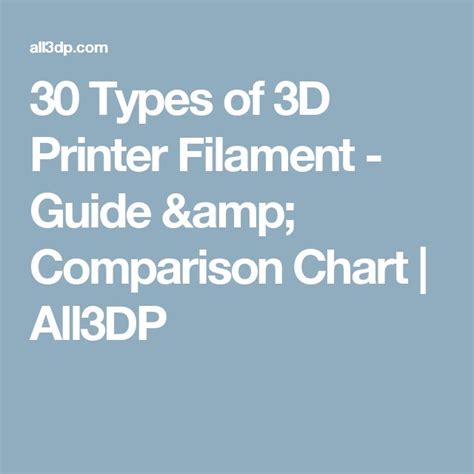 The Types Of D Printer Filament Guide Comparison Chart Ali P