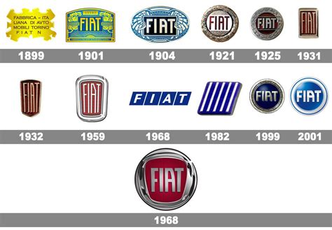 fiat logo histoire  signification evolution symbole fiat