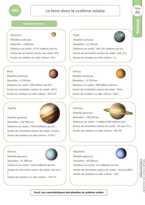 Cm Sciences Et Technologie Documents Et Traces Crites La Terre