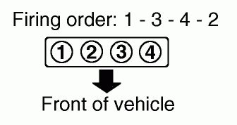 Firing Order 1994 Toyota Camry ToyotaFiringOrder