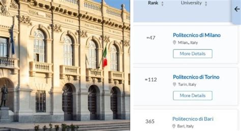 Universit Migliori In Europa La Classifica Italiane Tra Le Prime