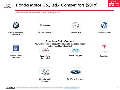 Honda Motor Co Ltd Competitors 2019 | PowerPoint Slide Presentation ...