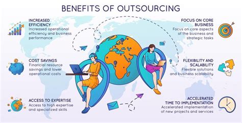 The Benefits Of Outsourcing Accounting Services Unlocking Growth And Efficiency