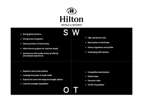 Hotel Swot Analysis Explained With Detailed Examples