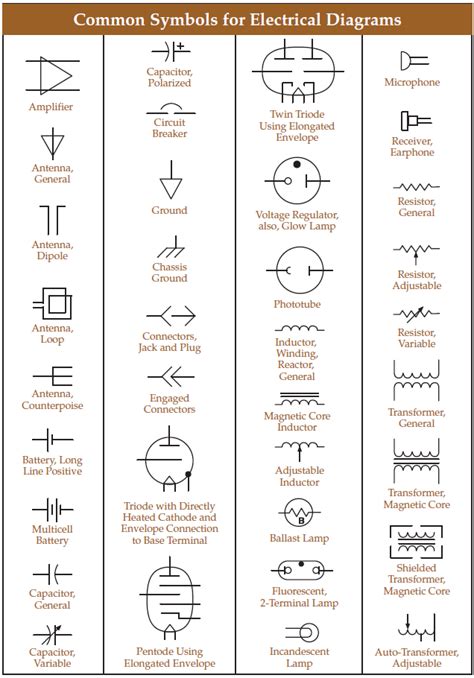 A Comprehensive Guide To Technical Drawing Symbols Bernard Aybout S