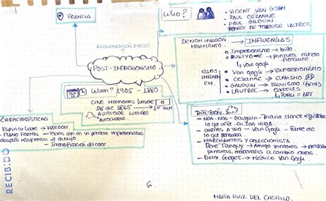 Mapa Conceptual Impresionismo Mapa Conceptual Mapas Planos Porn Sex