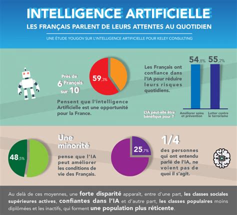 Consultant Formateur Intelligence Artificielle Lyon Romain Rissoan