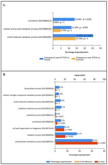 JoF Free Full Text The Adaptation Of Botrytis Cinerea Extracellular