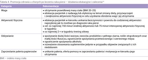 Onkologia Po Dyplomie Rola Lekarza Rodzinnego W Sprawowaniu