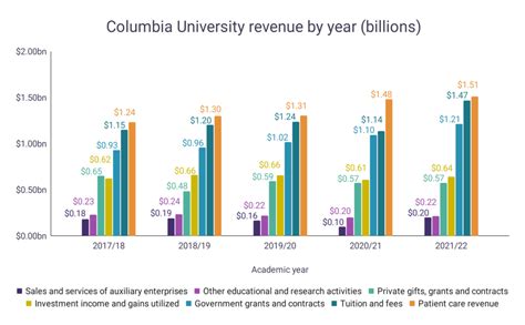 Columbia Gs Tuition On Sale Emergencydentistry