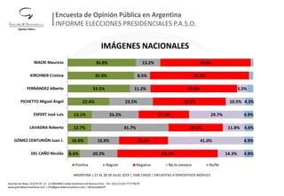 Giacobbe Asociados Encuesta De Opini N P Blica En Argentina Ppt