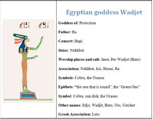 Wadjet Origin Story Meaning Symbols Eye World History Edu