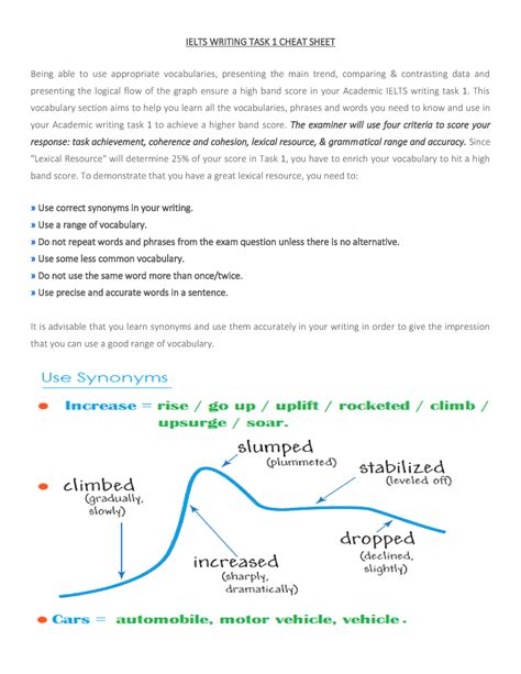 Ielts Writing Task 2 Cheat Sheet Printable Templates Free