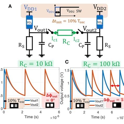 A Two Identical Vo 2 Oscillators Are Coupled With A Resistance R C