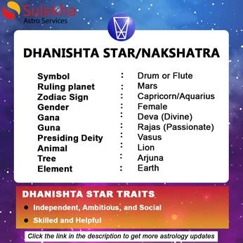 Discover Dhanishtha Avittam Nakshatra S Characteristics In Vedic