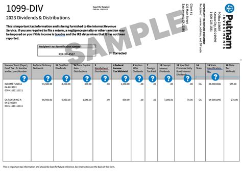 Help With Forms Putnam Investments