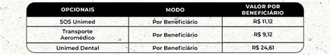 Plano De Saúde Unimed Sisejufe Está Com Campanha De Adesão Sem Carência