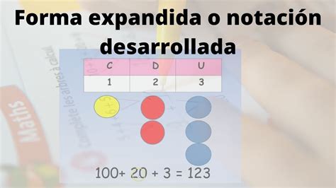 Cómo Entender La Notación Desarrollada Youtube