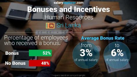 Human Resources Average Salaries In Sri Lanka 2023 The Complete Guide