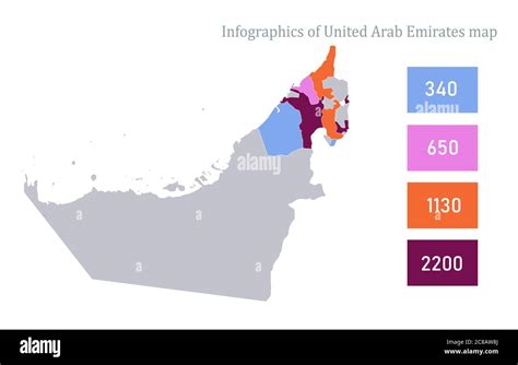 Infographics Of United Arab Emirates Map Individual Regions Vector