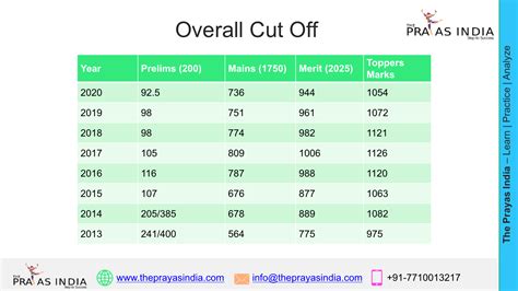 Upsc Coaching In Dadar Top Ias Academy In Dadar