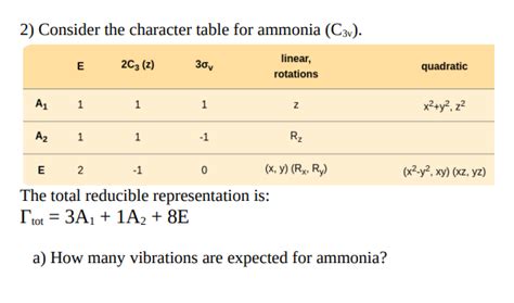 Solved Consider the character table for ammonia (C3v).The | Chegg.com