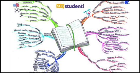 Come Creare Una Mappa Mentale Per Studiare Meglio