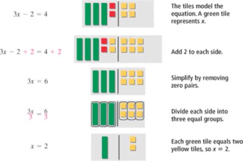 Algebra Tiles Equations Printable Worksheets