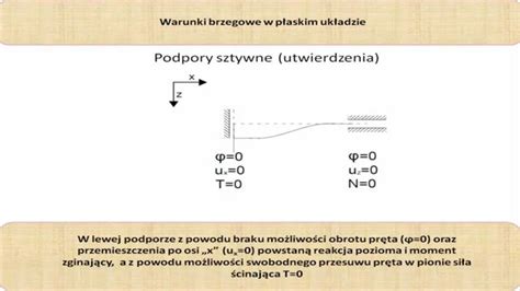 Warunki Brzegowe W Belkach Youtube