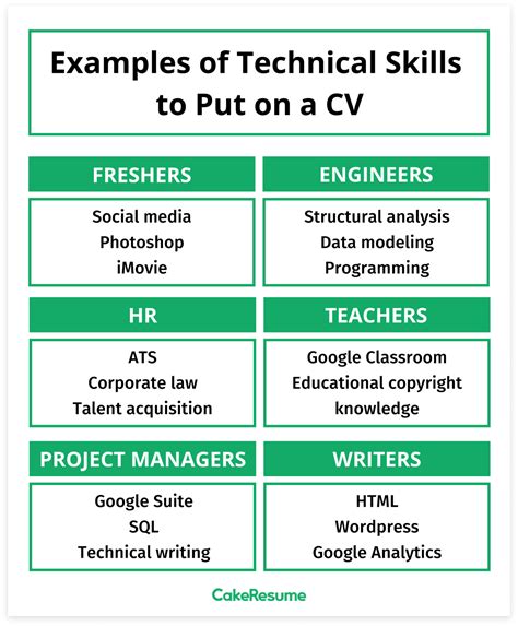 Technical Skills