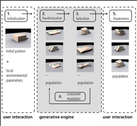 general representation   process  scientific diagram