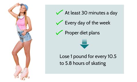 Does Roller Skating Help You Lose Weight Find Out Here