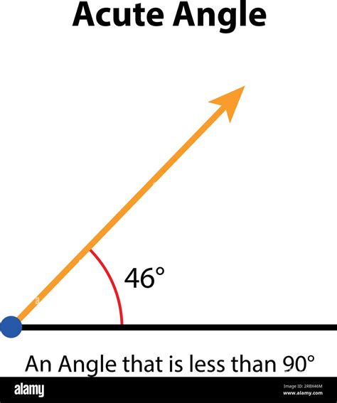 Angles Obtuse Angle Hi-res Stock Photography And Images, 43% OFF