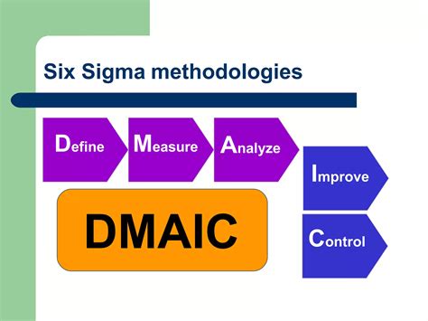 Introduction To Six Sigma Ppt