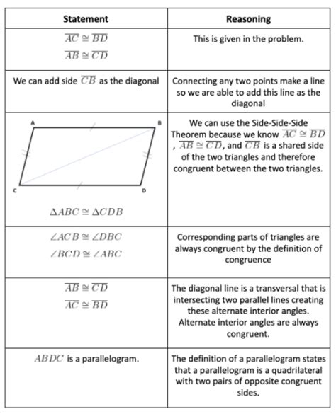 Parallelogram Proofs - Common Core: High School - Geometry