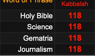 Gematria Club On Twitter Today Is The Th Day Of The Year