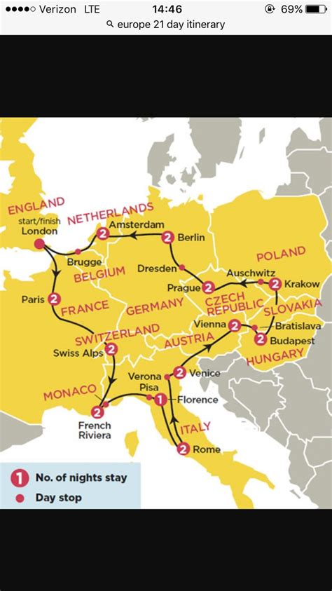 Europe Travel Route Map 2023