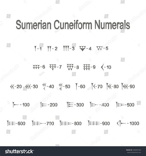 Set Monochrome Icons Sumerian Cuneiform Numerals Stock Vector (Royalty ...