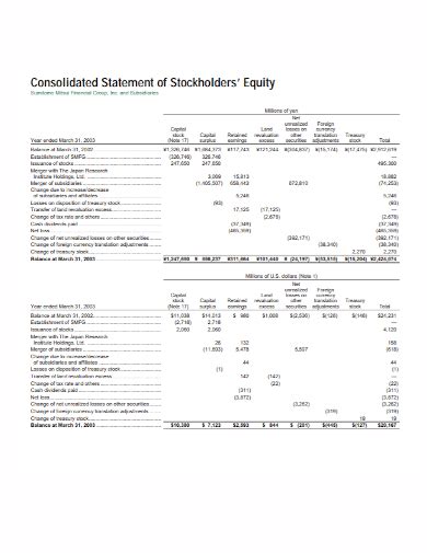 FREE 10 Statement Of Stockholders Equity Samples In PDF DOC