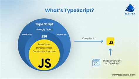 Typescript Javascript Helloworld