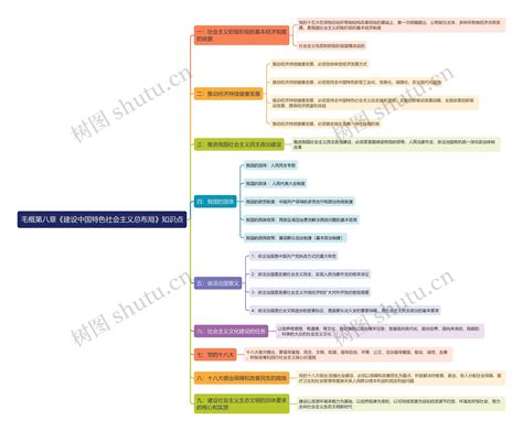 毛概第八章《建设中国特色社会主义总布局》知识点思维导图编号t5612991 Treemind树图