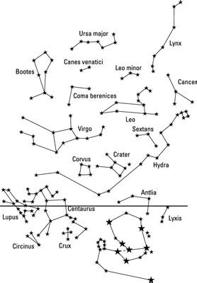 Stargazing Targets: Seasonal Constellations - dummies