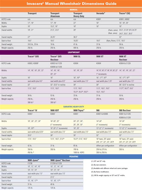 Wheelchair Size Chart: A Visual Reference of Charts | Chart Master