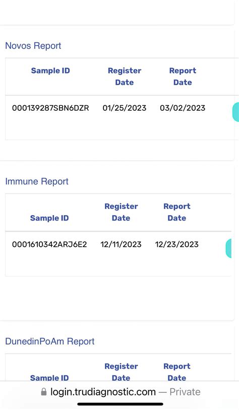 Interpreting Trudiagnostic Test Results: Seeking Insights : r/blueprint_