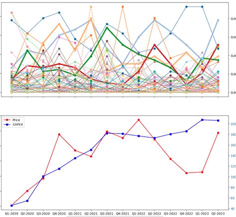 BOLTHYPE On Twitter Here S My Latest TSLA Earnings Call Analysis