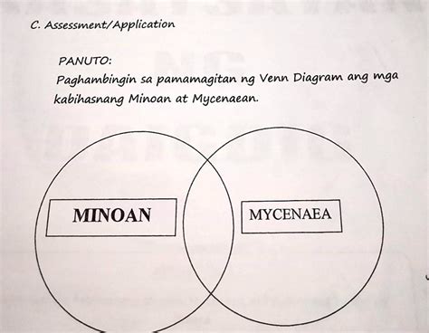 Paghambingin Sa Pamamagitan Ng Venn Diagram Ang Mga Kabihasnang Minoan