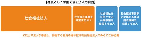 【令和4年度から施行】社会福祉連携推進法人制度を徹底解説！ │ チアケアズ！