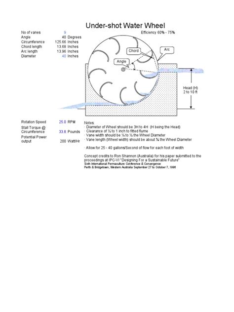 Waterwheel Design | PDF