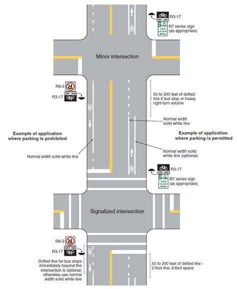 620 2 Pavement And Curb Markings MUTCD Chapter 3B Engineering